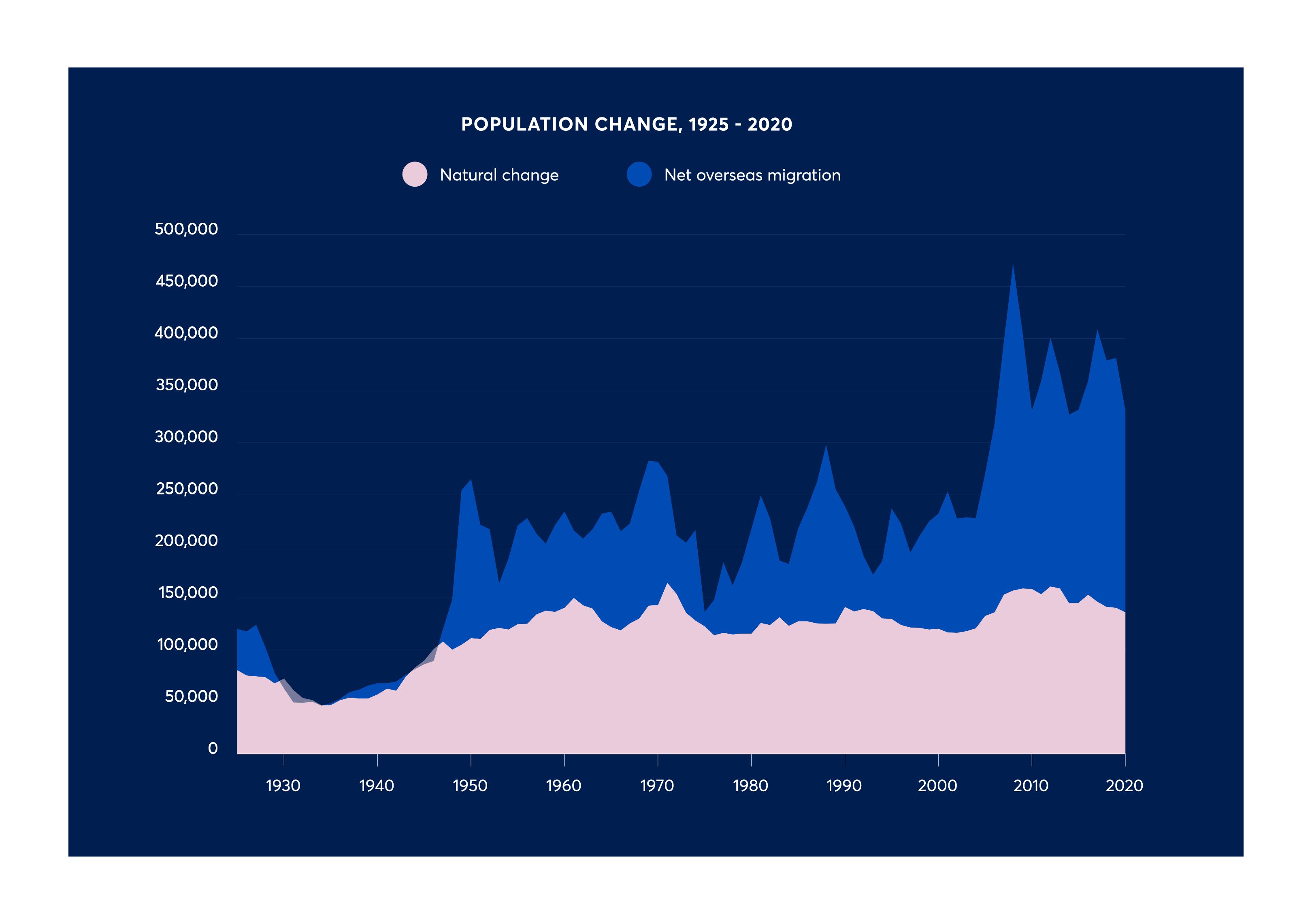 blog visualisation
