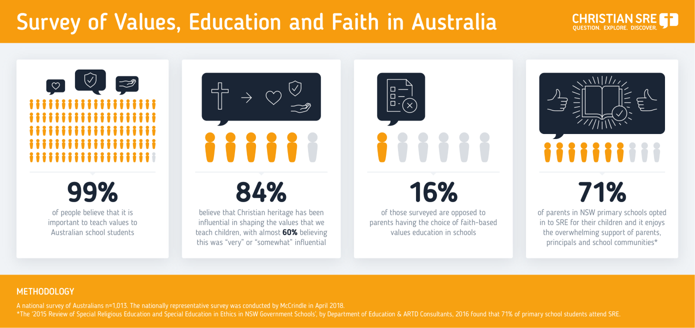 christian sre infographic