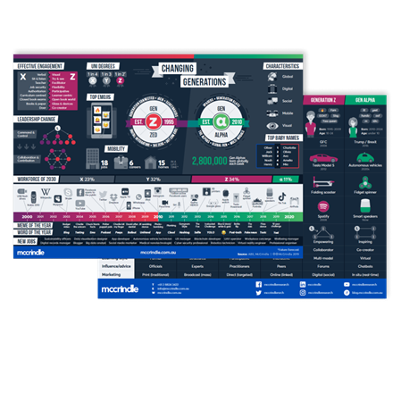 Infographic