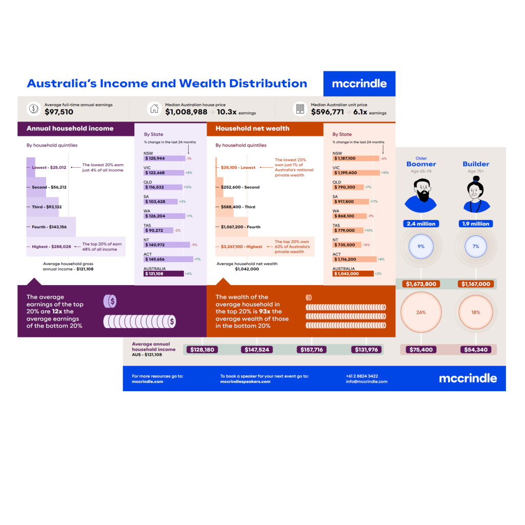 Wealth-and-income-infograpic-header