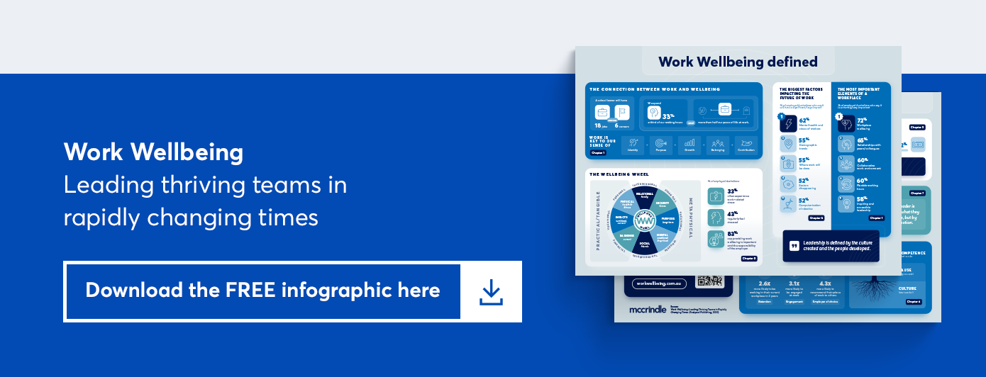 work wellbeing - leading thriving teams in rapidly changing times. download the free infographic here.