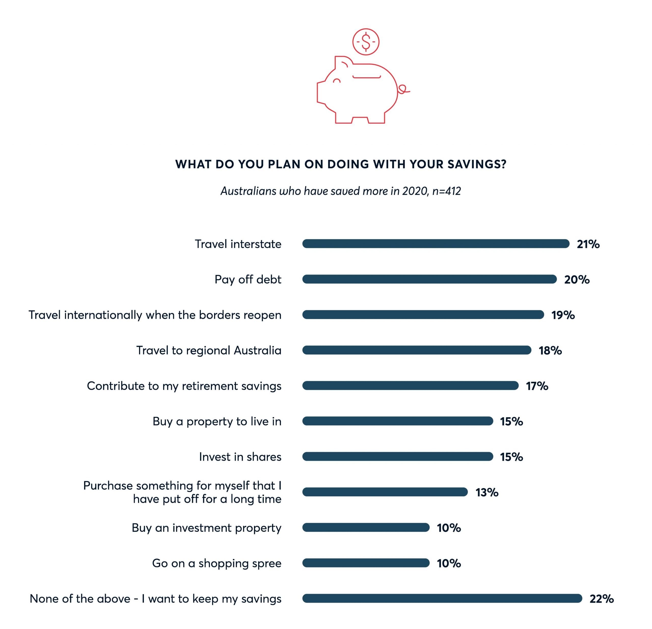 2020 savings plan survey results