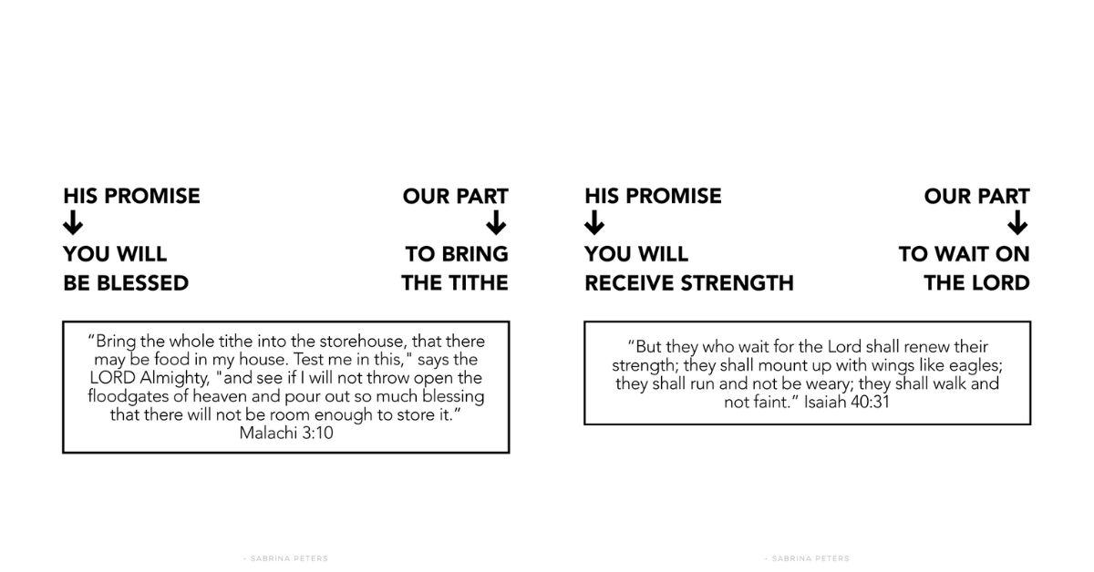 malachi 3:10. his promise - you will be blessed. our part - to bring the tithe. isaiah 40:31. his promise - you will receive strength, our part - to wait on the lord